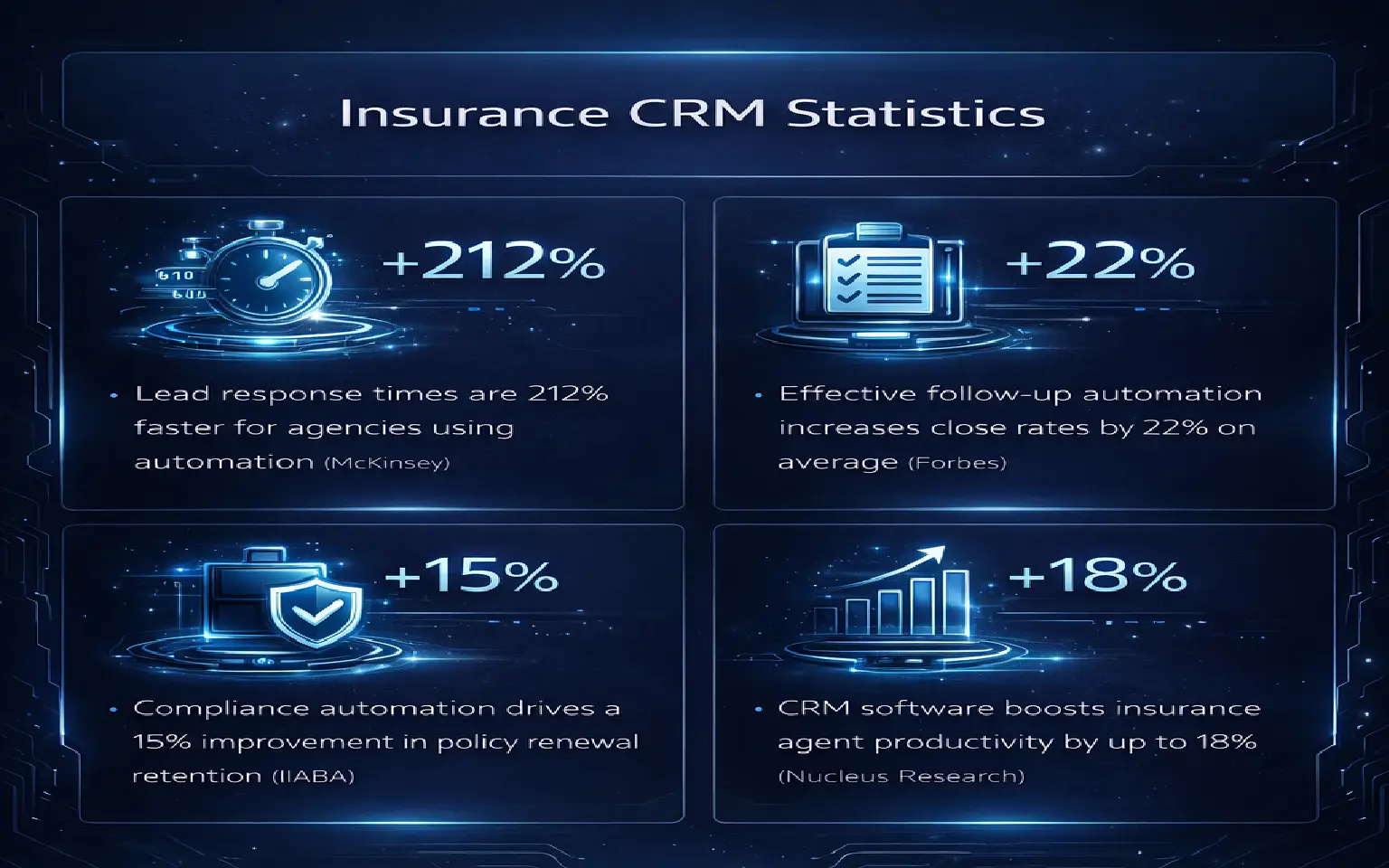 Insurance-CRM-Comparisons